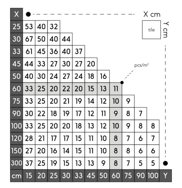 Дистанционер / клипс за система за нивелиране на плочки (1.00, 1.50, 2.00 мм) - 200 бр.
